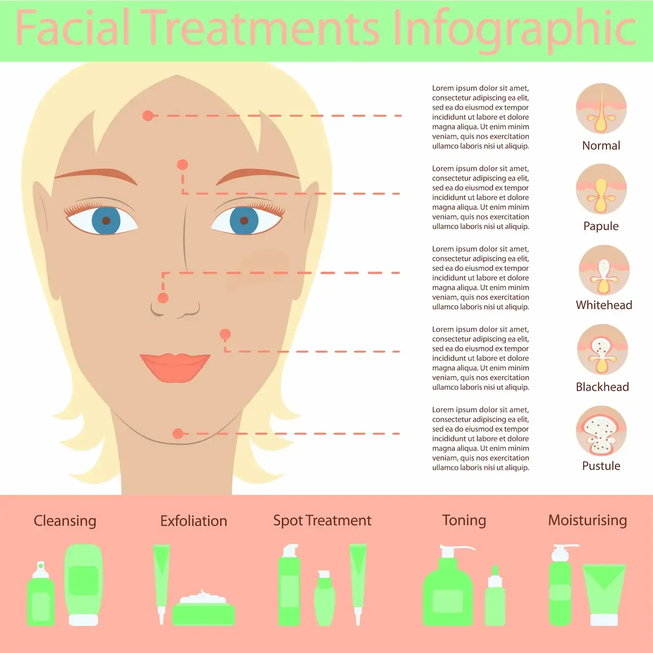 Infographic: Facial treatments. Woman's face with acne marked. Products listed. Acne types illustrated.