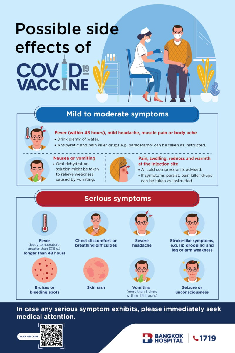 Infographic on COVID-19 vaccine side effects. Nurse giving vaccine. Shows mild/moderate and serious symptoms with illustrations.