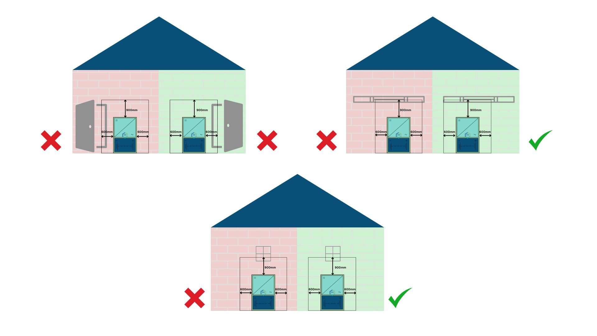 Different Placements of The Solar Batteries On The Outside of The Brick House