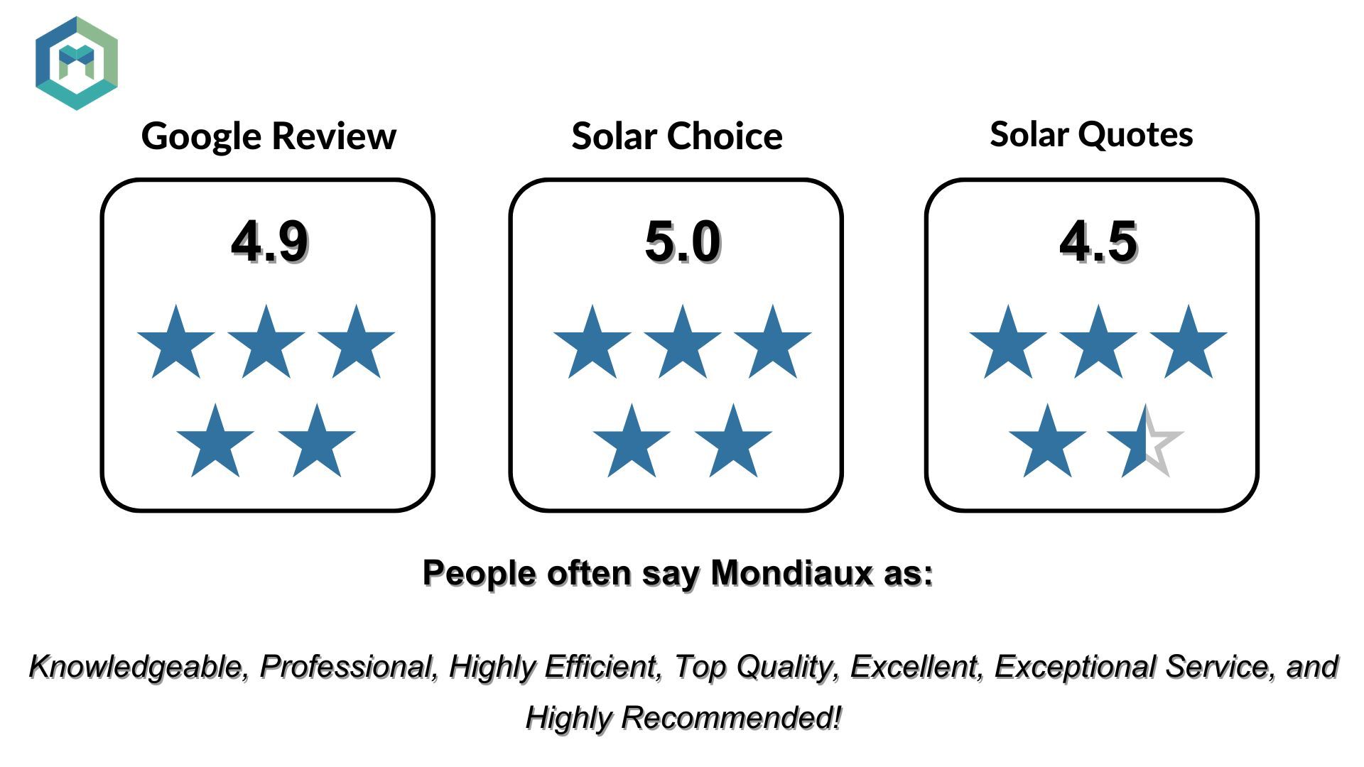 Mondiaux Customer Review from Google Reviews, Solar Quotes and Solar Choice