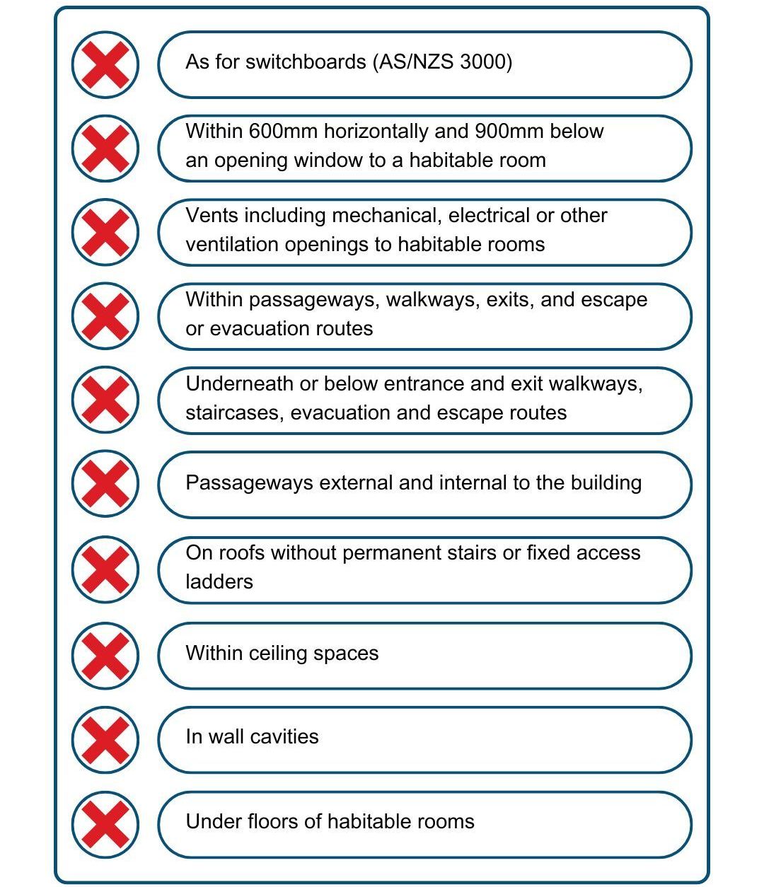 The Indoor Locations Where Batteries Cannot be Installed