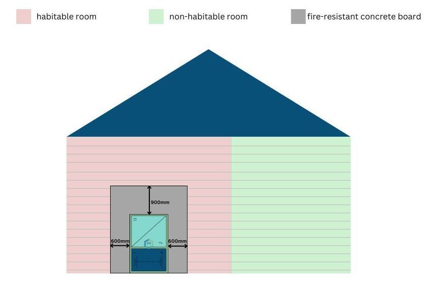 Need to Use The Fire-Resistant Concrete Board When Installing Solar  Batteries on The Outside of A Habitable Room In A Weatherboard House