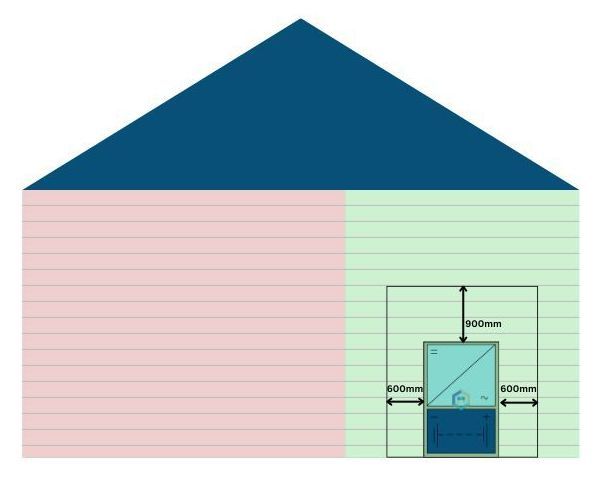 No Restrictions When Installing Solar  Batteries on The Outside of A Non-Habitable Room In A Weatherboard House
