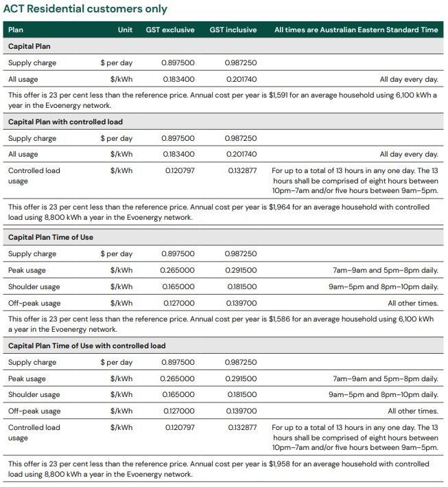 A page that says act residential customers only on it