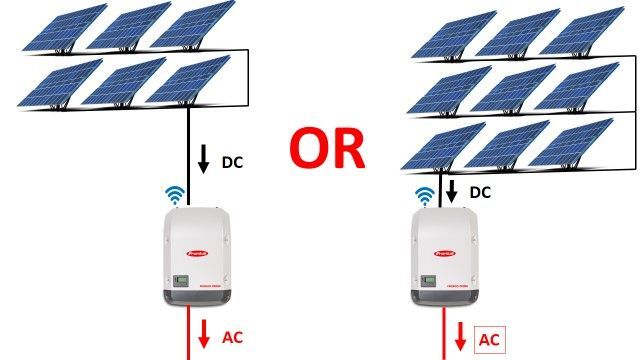 A diagram of a solar panel connected to a dc and ac inverter.