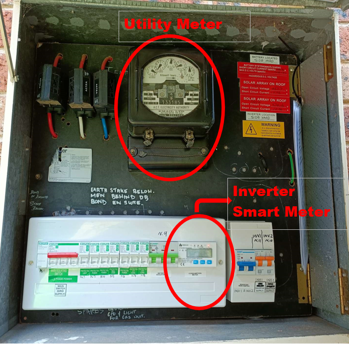 A utility meter and an inverter smart meter in a box