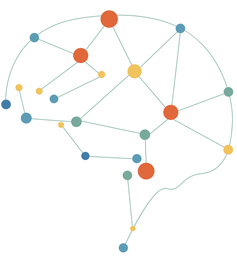 How These Systems Impact Neurological Status