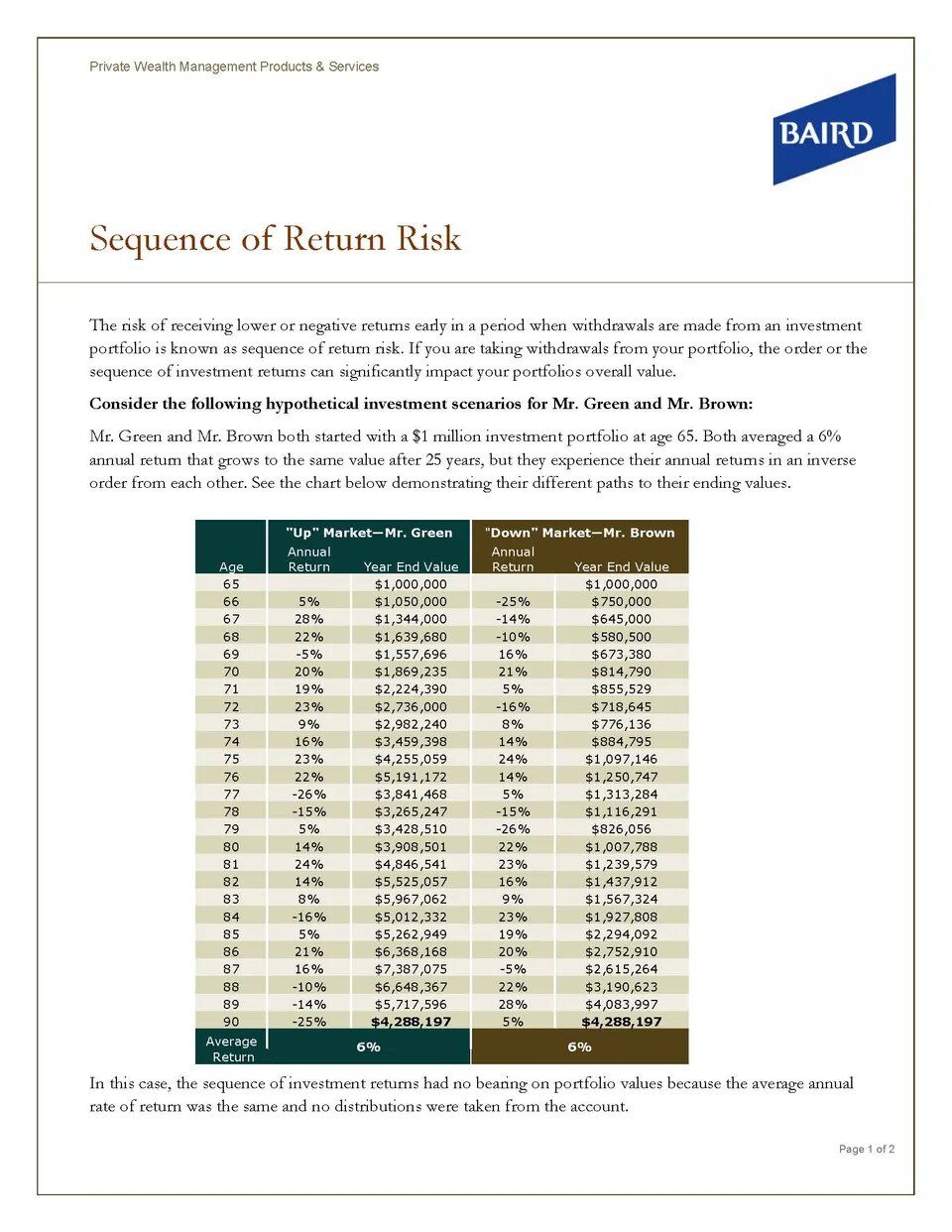 sequence of returns risk pdf