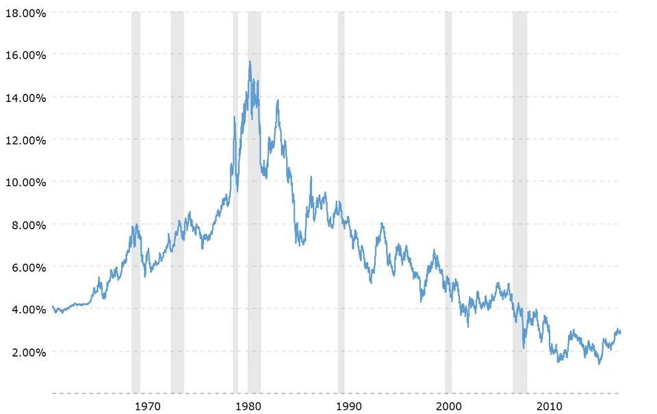 Asset Allocation Change Graph 1 — Fishers, IN — Norwood Economics