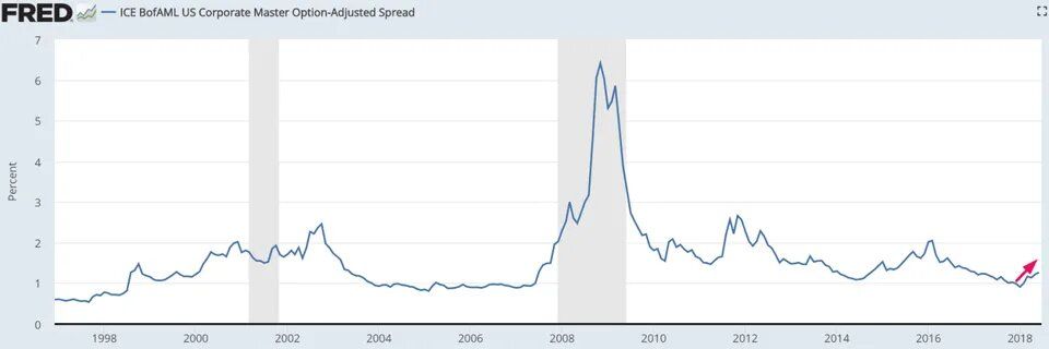 Asset Allocation Change Graph 2 — Fishers, IN — Norwood Economics