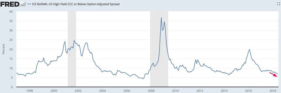 Asset Allocation Change Graph 3 — Fishers, IN — Norwood Economics