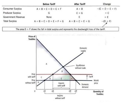 Consumer Statistic I — Fishers, IN — Norwood Economics