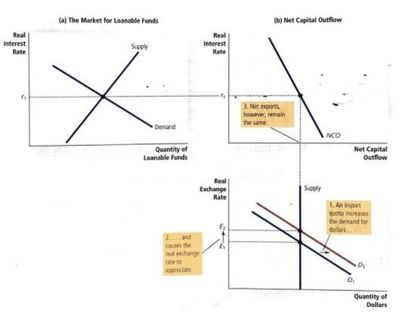 Consumer Statistic II — Fishers, IN — Norwood Economics