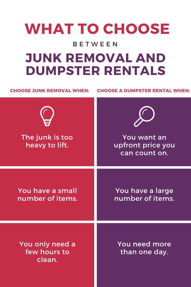 what to choose between junk removal and dumpster rentals infographic
