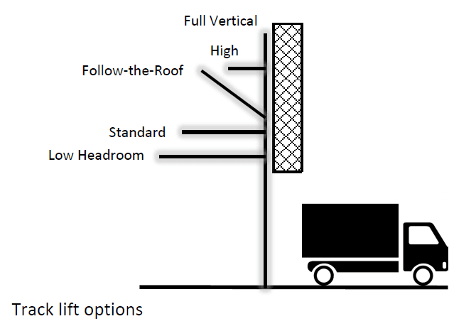 Mechdoors Sectional Overhead Door track options