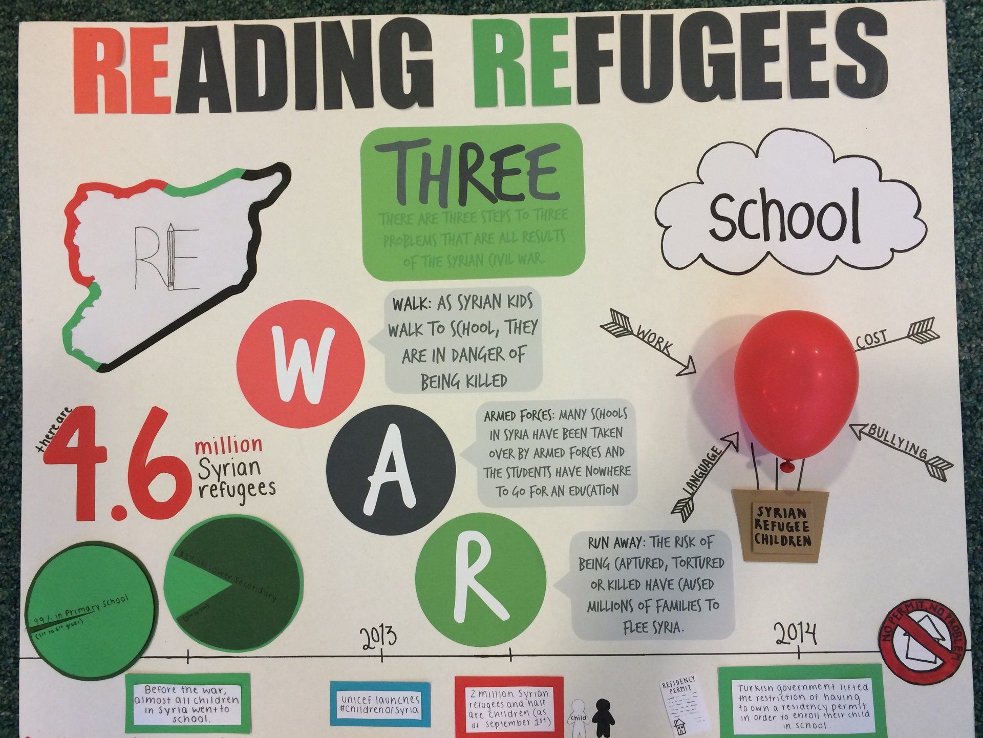 Reading Refugees Infographic