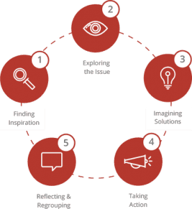 Rock Your World Toolkit