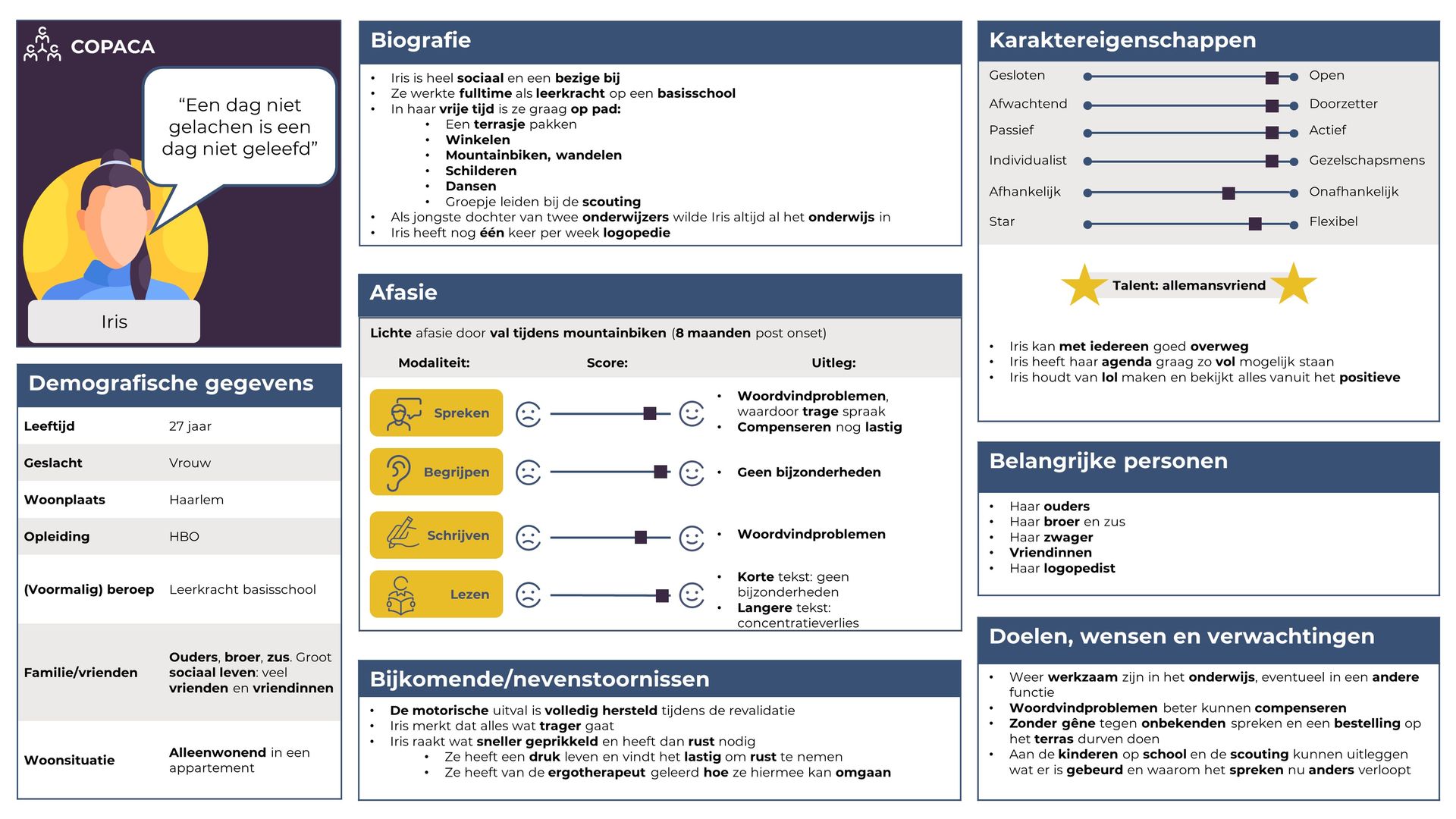COPACA, participatief actieonderzoek, kennisproducten, persona