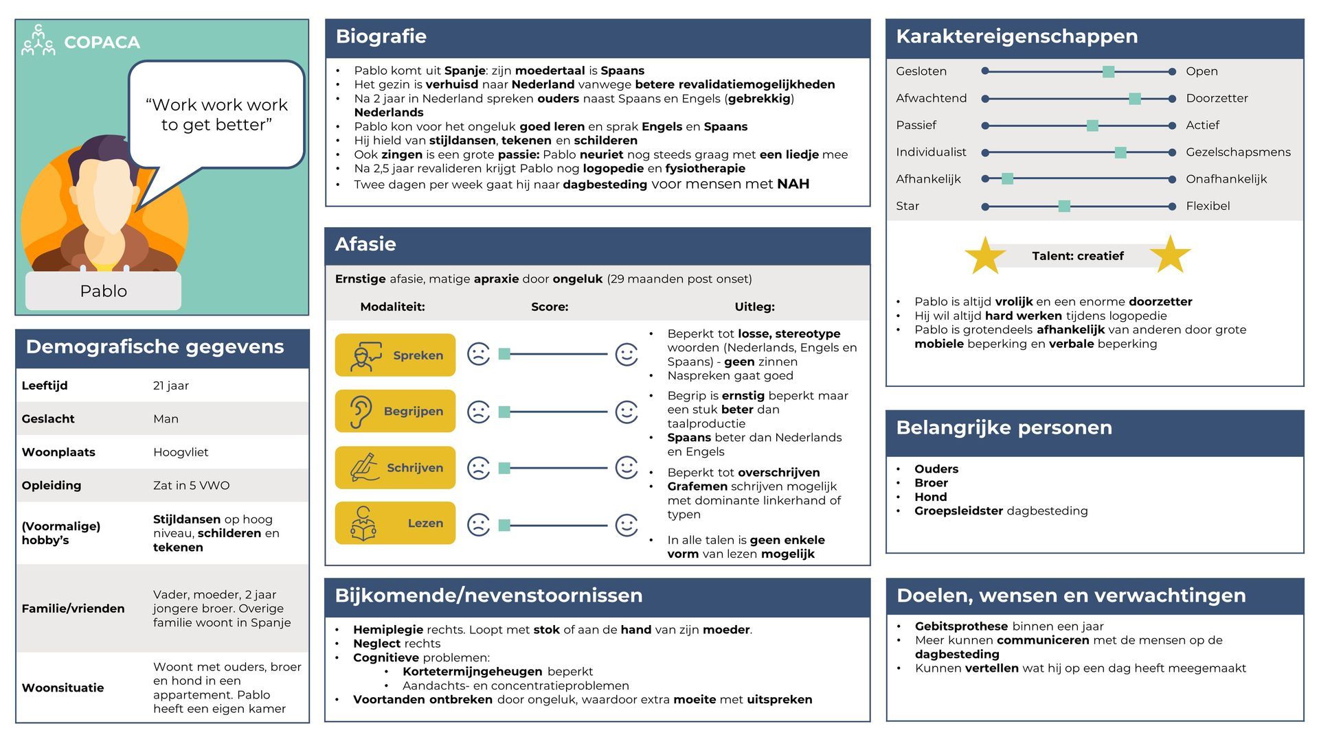 COPACA, participatief actieonderzoek, kennisproducten, persona