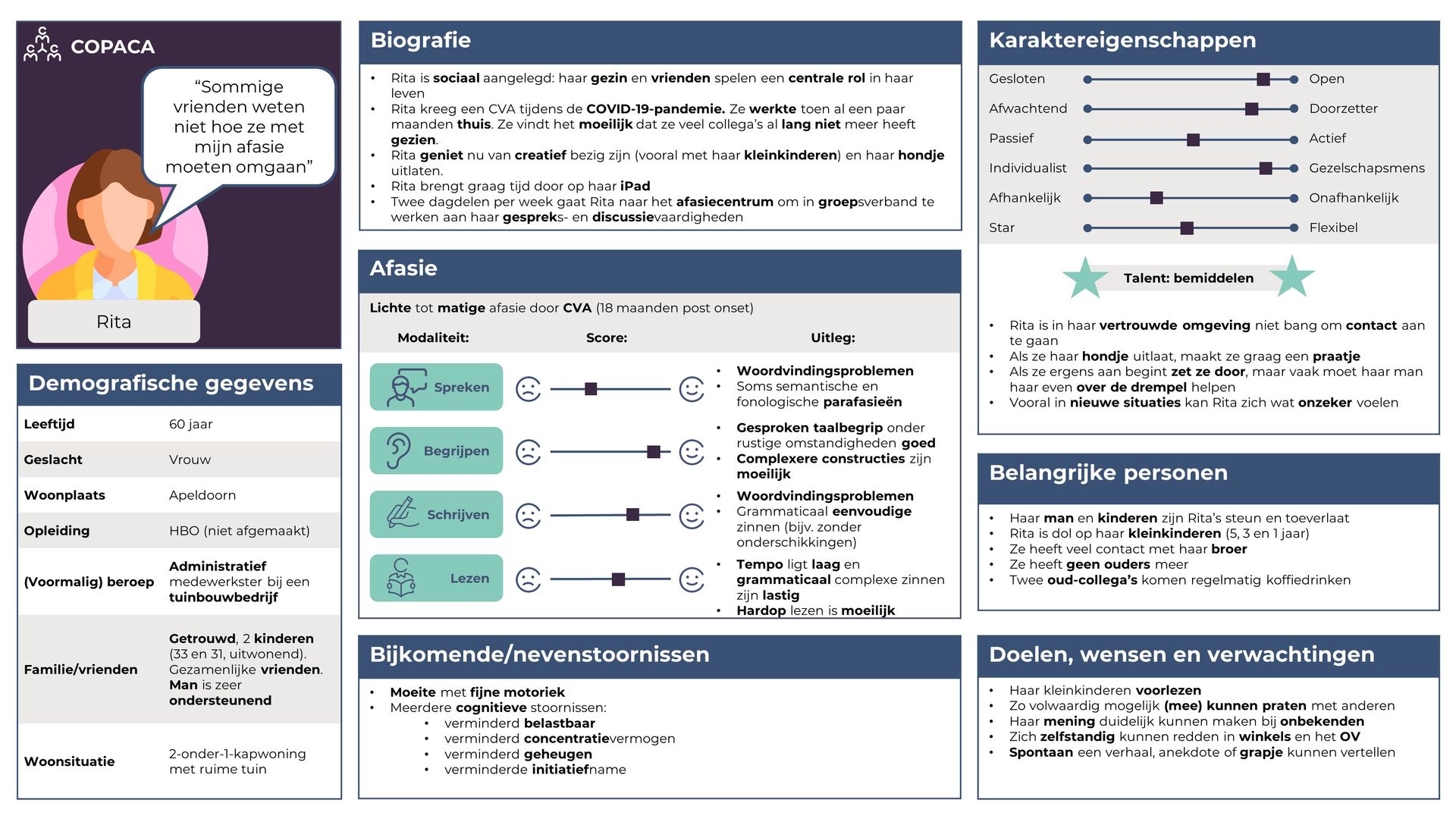 COPACA, participatief actieonderzoek, kennisproducten, persona