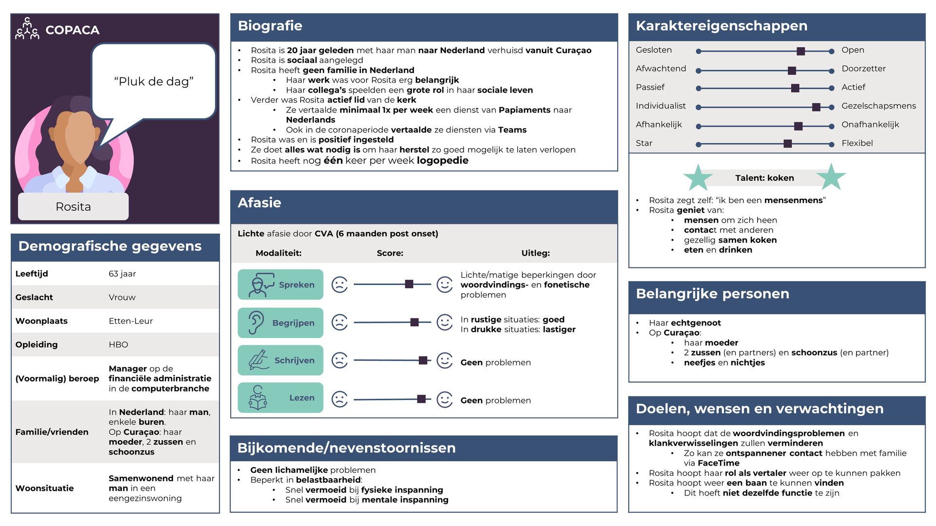COPACA, participatief actieonderzoek, kennisproducten, persona