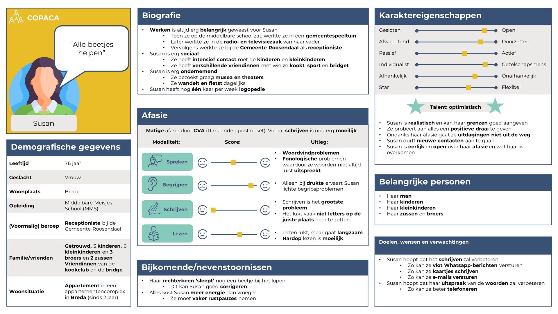 COPACA, participatief actieonderzoek, kennisproducten, persona