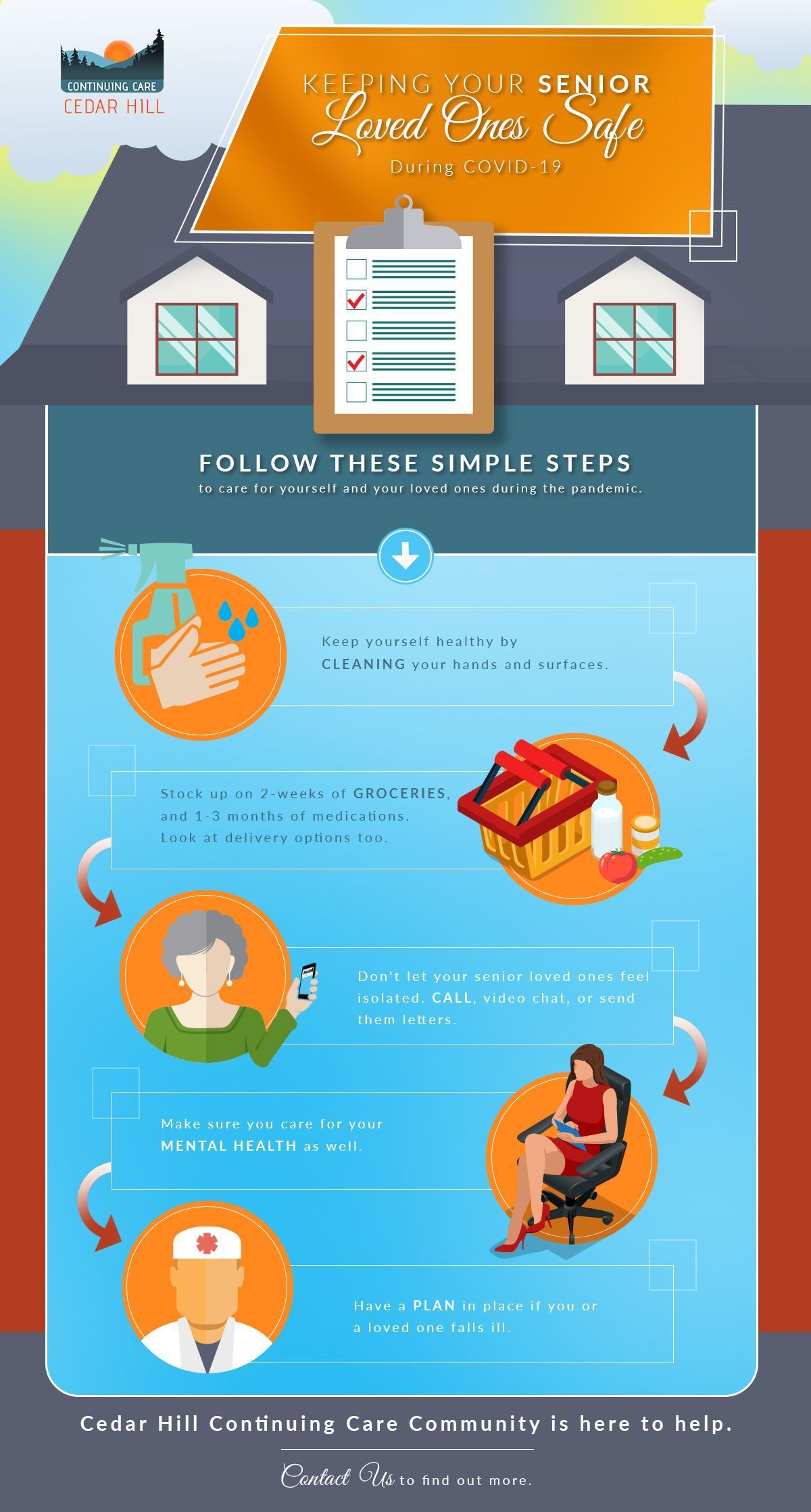 Infographic on buying a new home: checklist on top, steps include financial planning and medical check-up.
