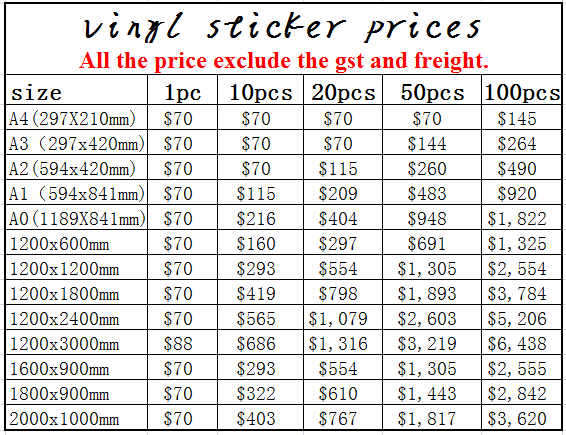 vinyl prices
