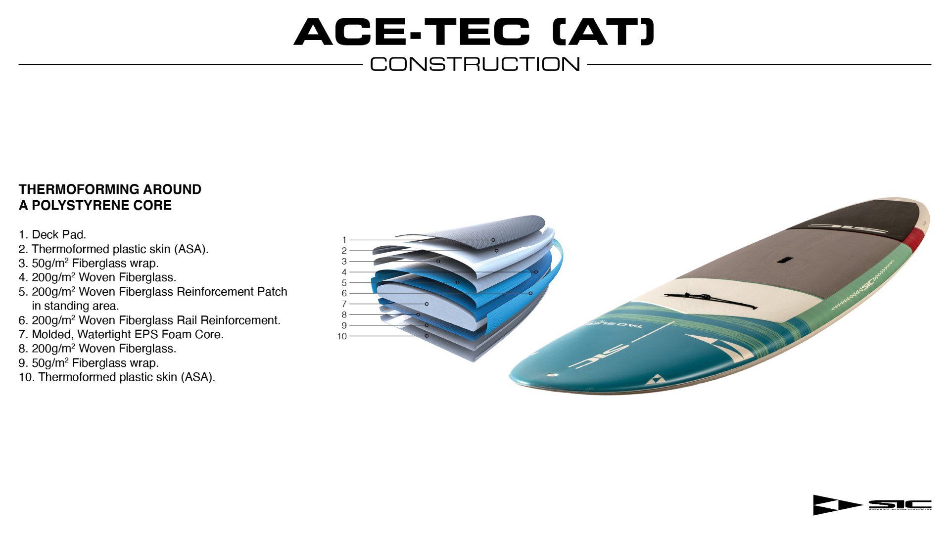 Name: ACE-TEC_SIC_technology.jpg