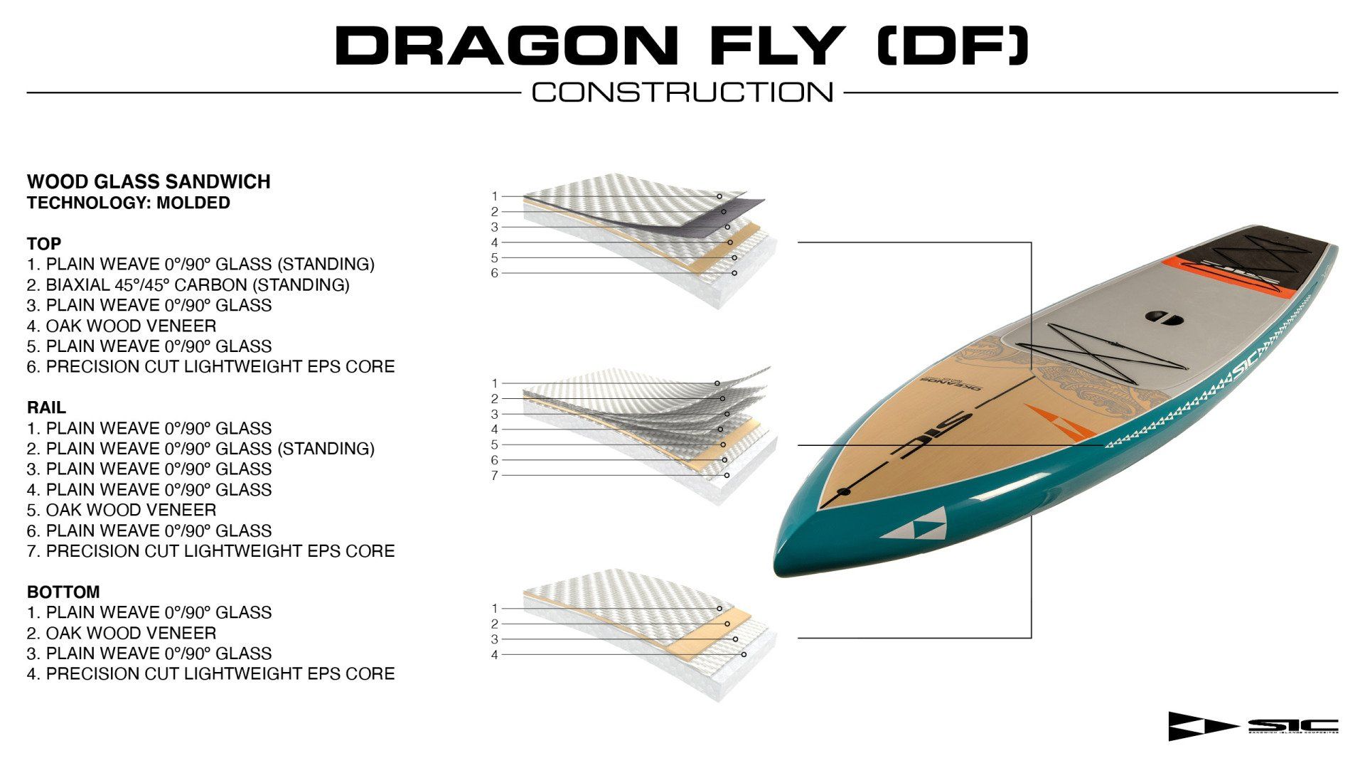 Name: DRAGON-FLY_SIC_technology.jpg