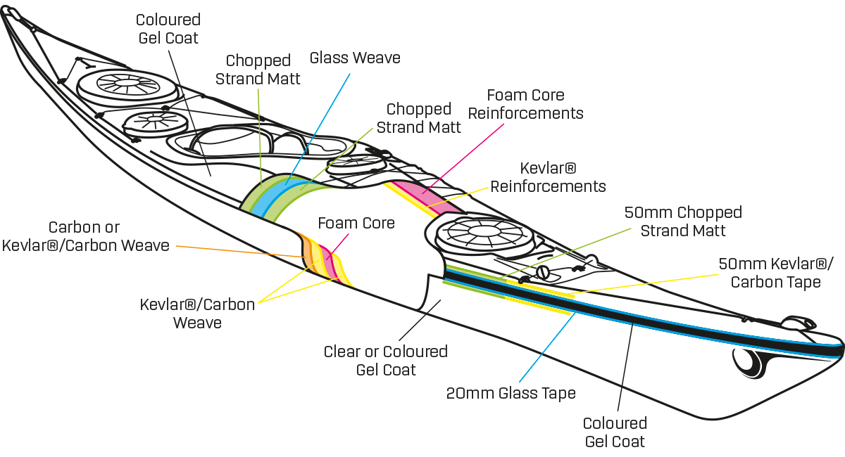 p&h lightweight construction diagram