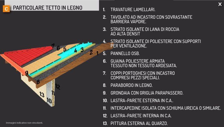particolare di un tetto in legno