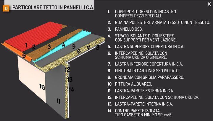 Particolare di un tetto in pannelli C.A.