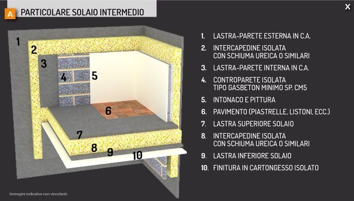 Rendering con dettagli di un solaio intermedio