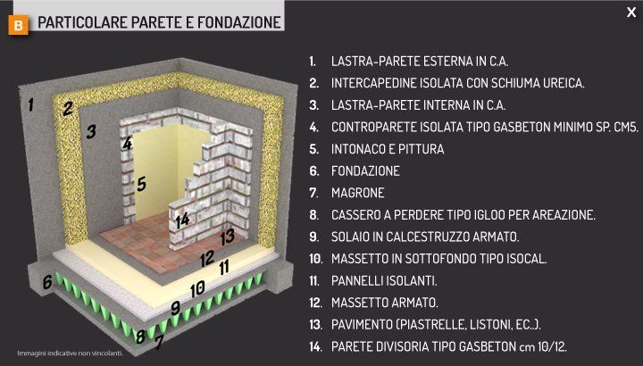 Particolare parete e fondazione
