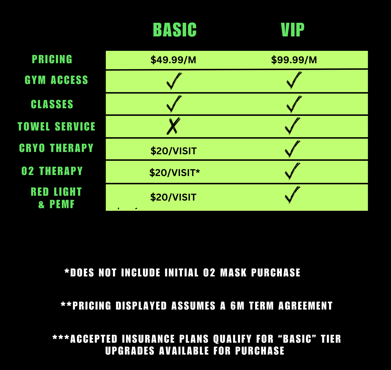 Bionic Membership Options