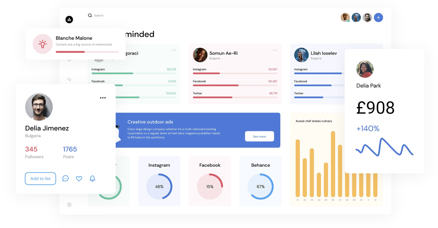 Dashboard for online reputation tool. A product part of our business toolkit.
