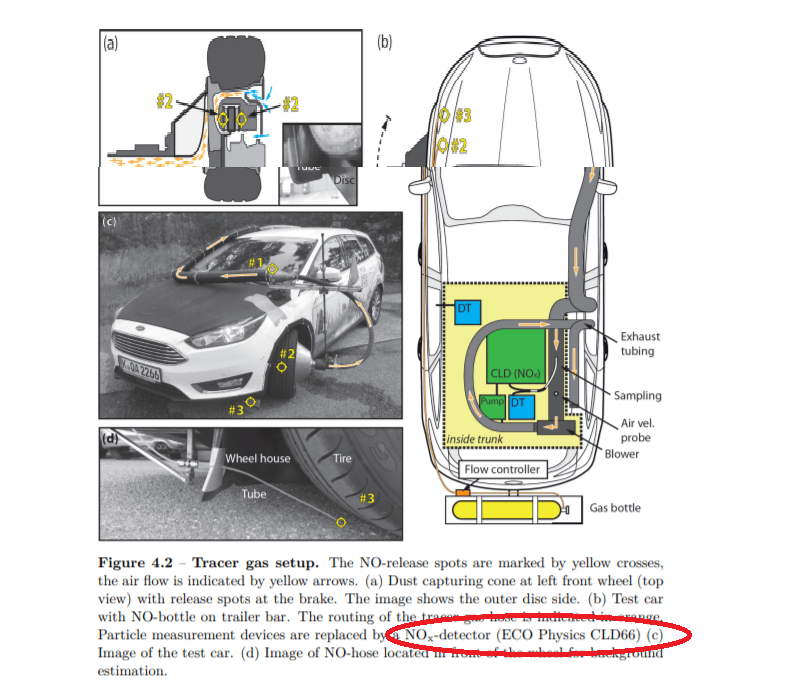 Measuring Brake Emissions