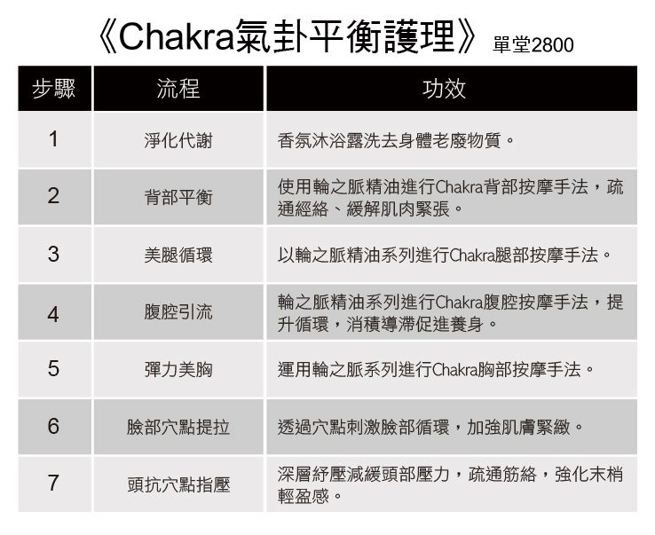 法芮頭皮療程淨平衡系列示意圖