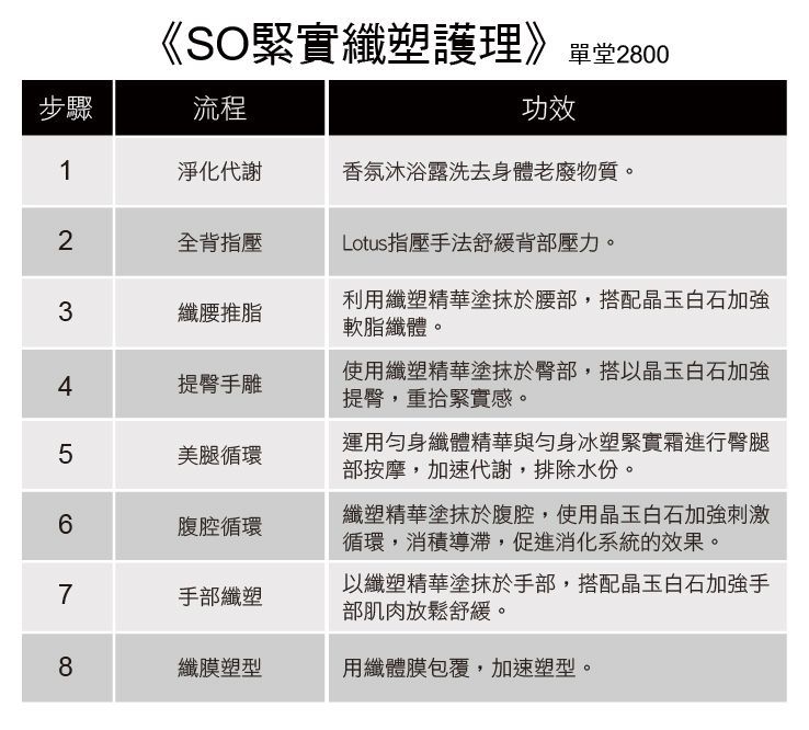 法芮頭皮療程養頭皮系列示意圖
