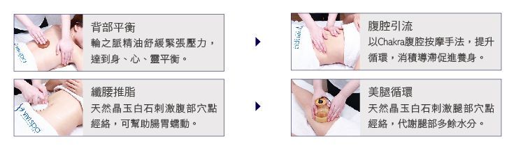 法芮頭皮療程養頭皮系列示意圖