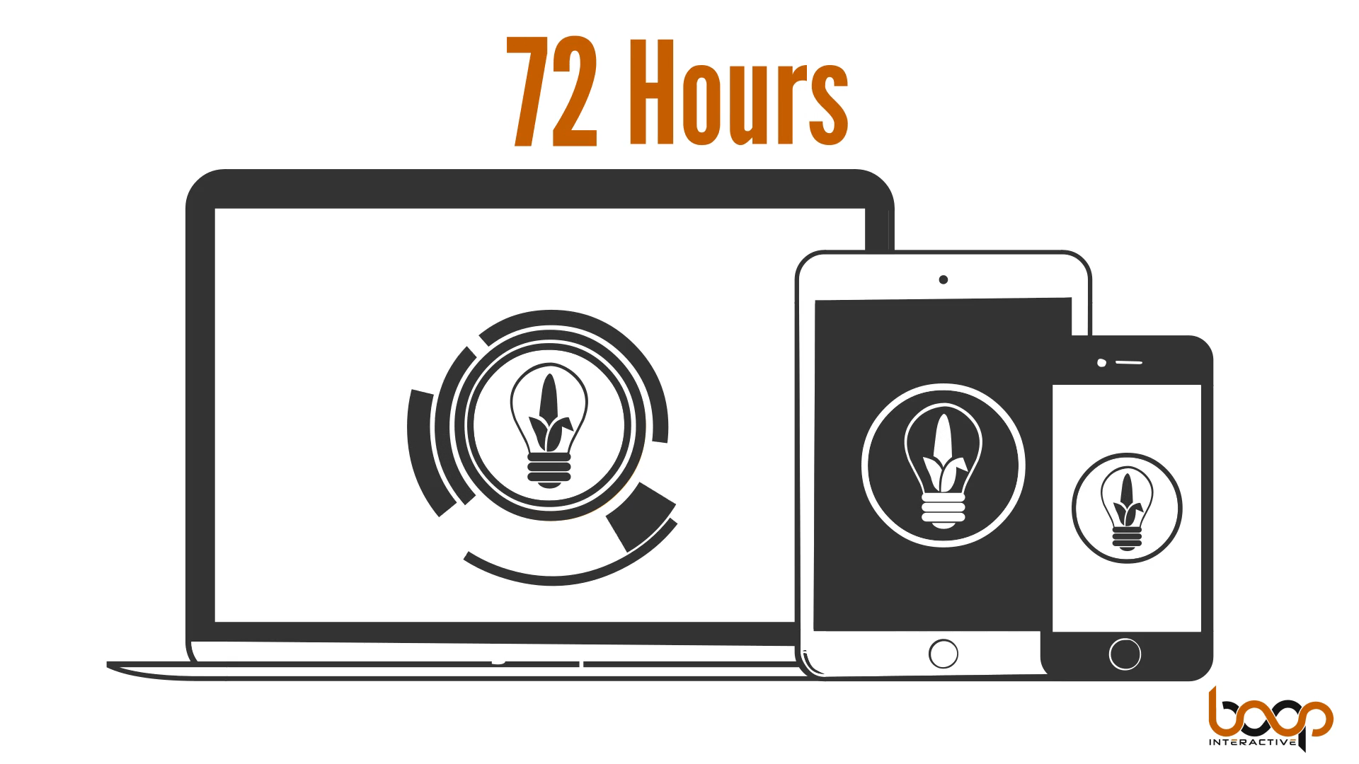 A laptop , tablet , and cell phone with a light bulb on the screen.