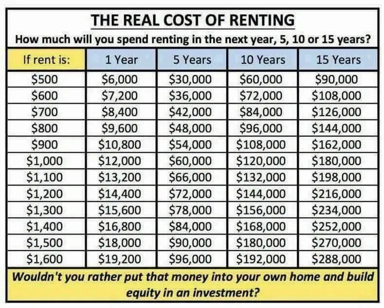 The Real Cost of Renting — Norfolk, VA — Temple Mortgage LLC