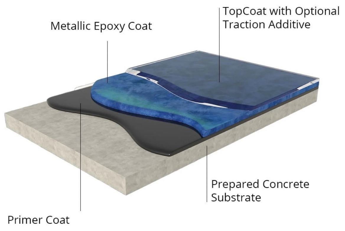 metallic applications photo