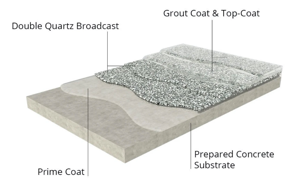 quartz application diagram
