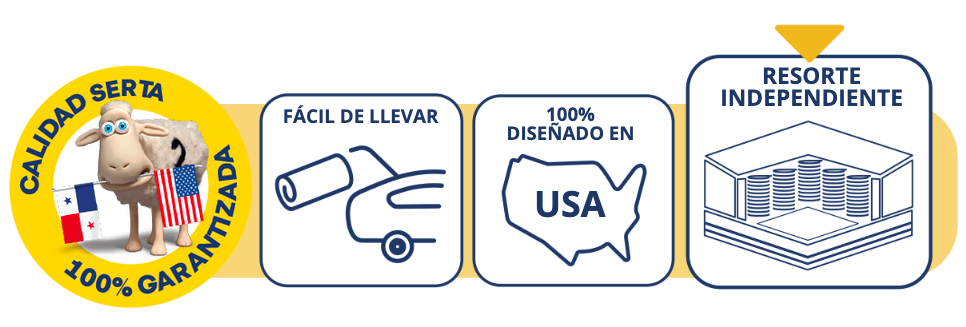 Logotipos: Oveja, EE. UU., colchón enrollado, resortes independientes. Garantía de calidad, fácil de transportar, 100 % diseñado en EE. UU.