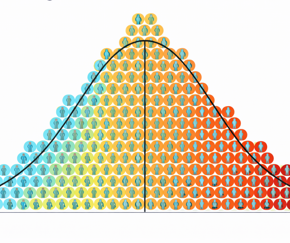A bell curve diagram created with colored circles, each containing a person icon, illustrating a normal distribution.