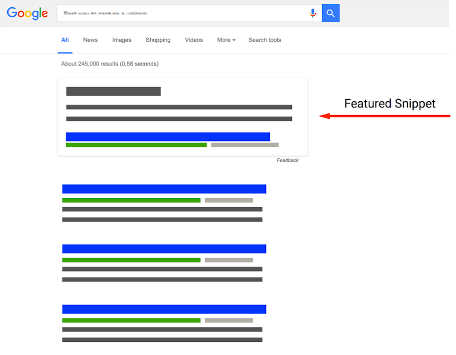 #0 Ranking for New Blogs - Google Featured Snippet