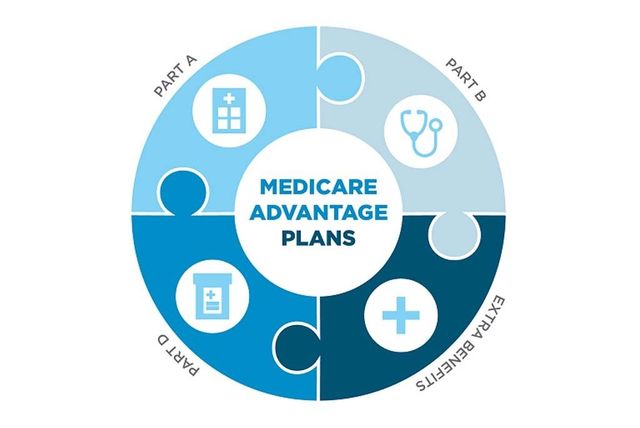 medicare agent plainview ny