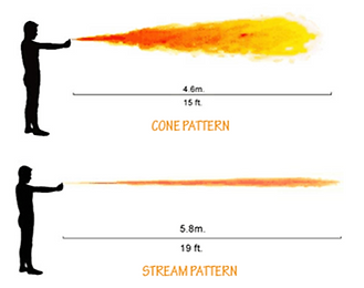A diagram showing a cone pattern and a stream pattern